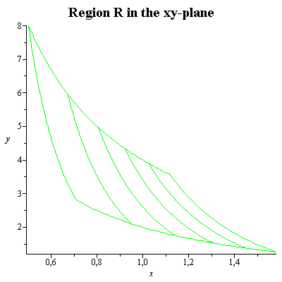 Plot_2d
